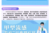 警惕！甲流H1N1來襲，這些預(yù)防措施你需要知道