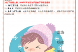 【健康預(yù)警】冬日健康警報(bào)！??！人偏肺病毒（HMPV）