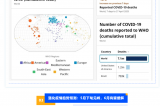 新冠卷土重來？最新全球疫情趨勢+防護(hù)指南，這些數(shù)據(jù)必須關(guān)注！